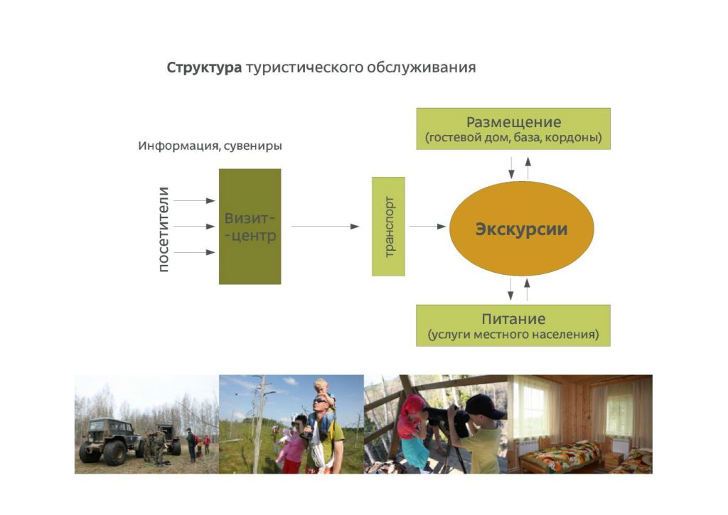  Выступление Яблокова М.С..на круглом столе «Современное состояние и перспективы развития экологического туризма на ООПТ»  - фото 7