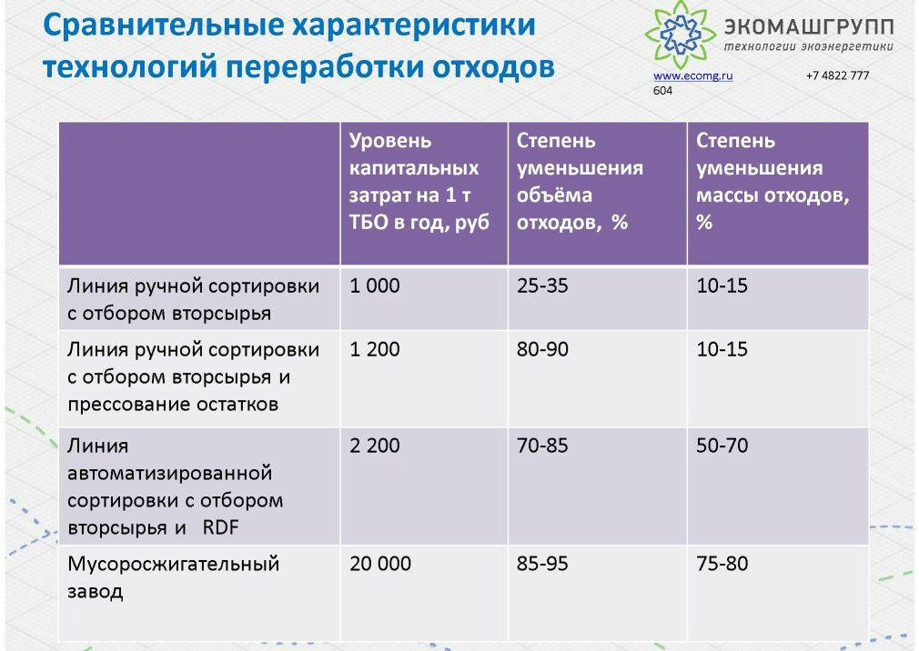  Выступление Майкова К.М. на круглом столе «Технология сортировки ТБО»в рамках вебинара Минприроды РФ  - фото 19