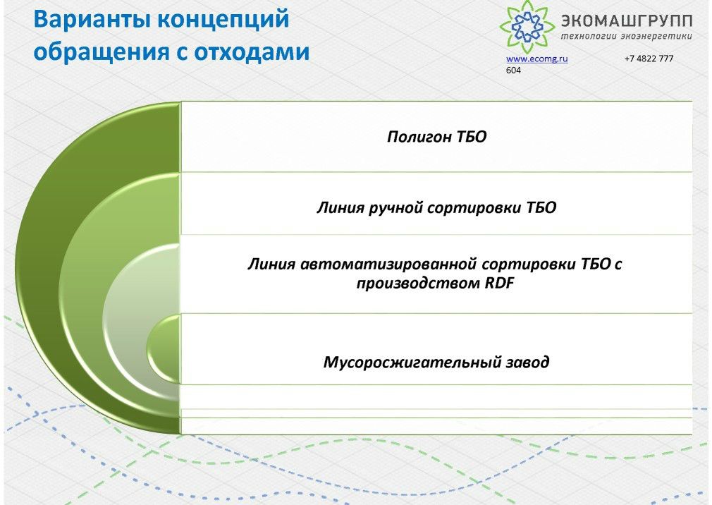  Выступление Майкова К.М. на круглом столе «Технология сортировки ТБО»в рамках вебинара Минприроды РФ  - фото 6