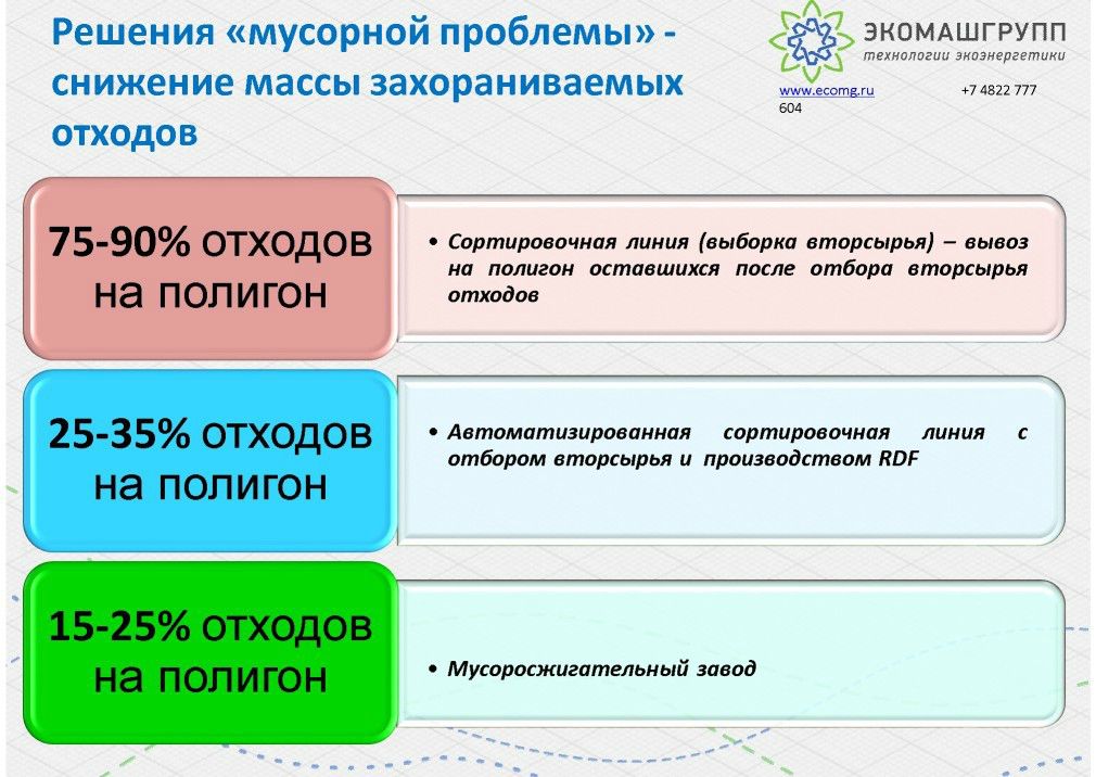  Выступление Майкова К.М. на круглом столе «Технология сортировки ТБО»в рамках вебинара Минприроды РФ  - фото 7
