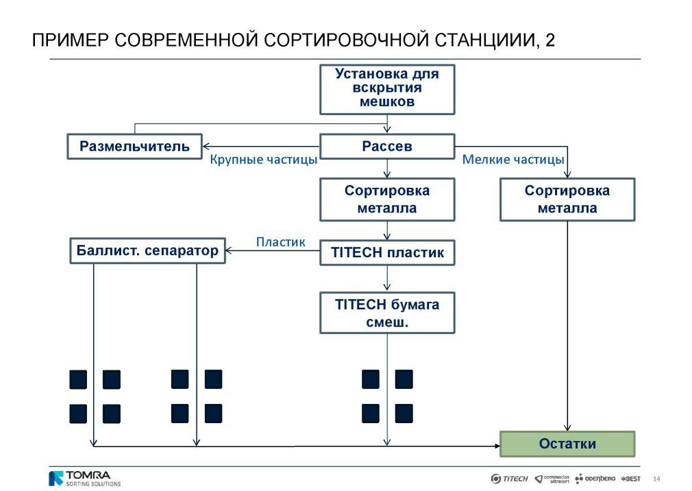  Выступление Й.Ратманна на круглом столе «Технология сортировки ТБО» в рамках вебинара Минприроды РФ  - фото 15