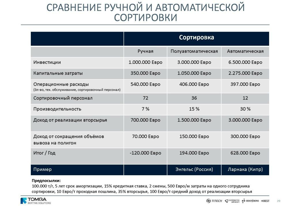 Выступление Й.Ратманна на круглом столе «Технология сортировки ТБО» в рамках вебинара Минприроды РФ  - фото 21