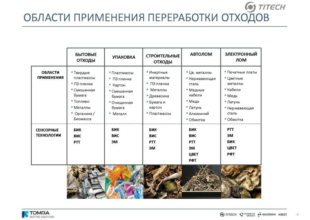  Выступление Й.Ратманна на круглом столе «Технология сортировки ТБО» в рамках вебинара Минприроды РФ  - фото 5