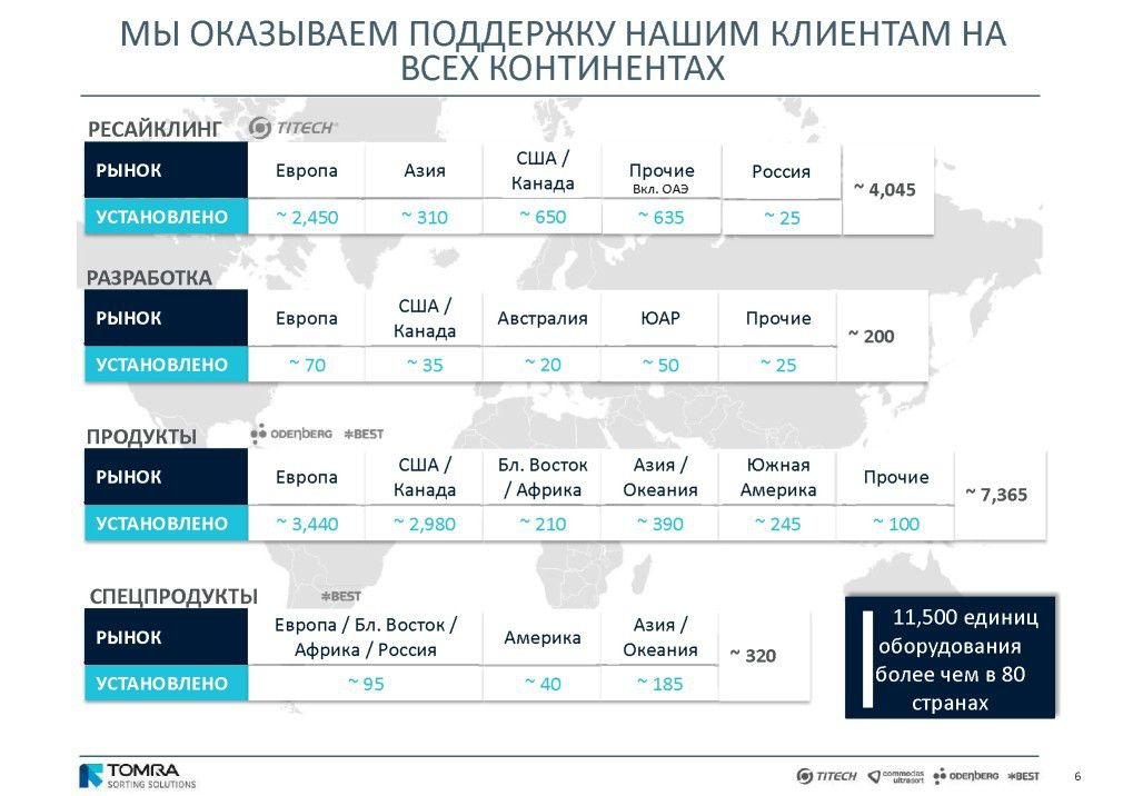  Выступление Й.Ратманна на круглом столе «Технология сортировки ТБО» в рамках вебинара Минприроды РФ  - фото 7