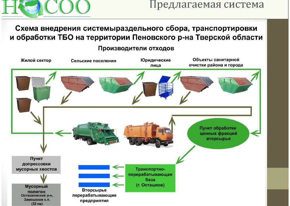  Выступление Рябичева Ю.В.. на круглом столе «Технология сортировки ТБО» в рамках вебинара Минприроды РФ  - фото 4