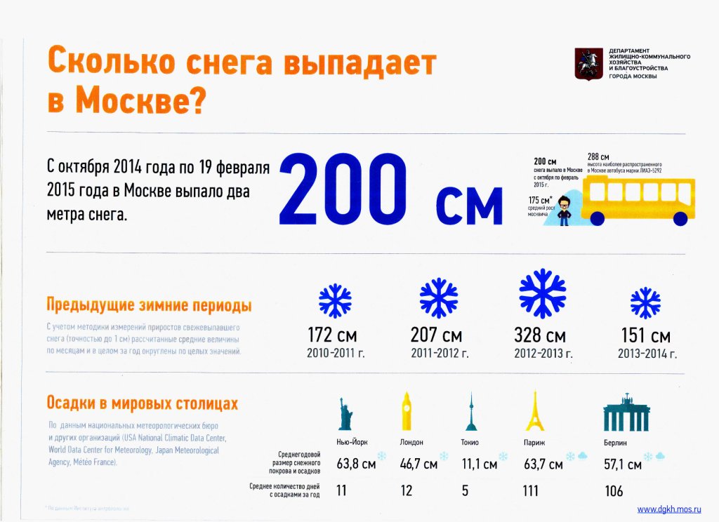  Технология зимней уборки в Москве  - фото 12