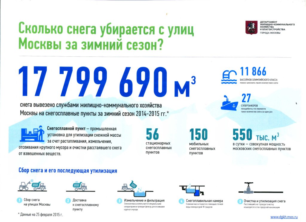  Технология зимней уборки в Москве  - фото 13