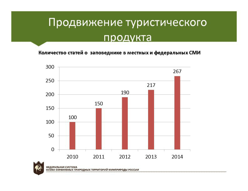  Выступление Непомнящего В.В.  на пленарном заседании WEB – конференции Минприроды «Особо охраняемые природные территории как стратегический элемент для развития экологического туризма в Российской Федерации» - фото 14