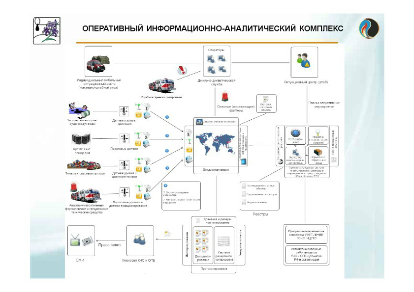  Выступление Сергея Владимировича Остаха на круглом столе «Переработка нефтешламов и нефтезагрязненных отходов» в рамках вебинара Минприроды РФ  - фото 10