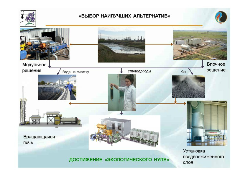  Выступление Сергея Владимировича Остаха на круглом столе «Переработка нефтешламов и нефтезагрязненных отходов» в рамках вебинара Минприроды РФ  - фото 14