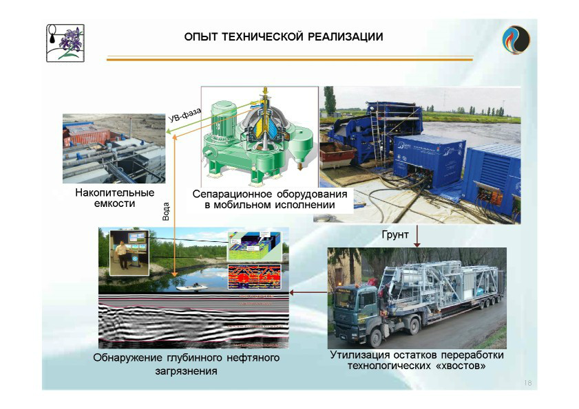  Выступление Сергея Владимировича Остаха на круглом столе «Переработка нефтешламов и нефтезагрязненных отходов» в рамках вебинара Минприроды РФ  - фото 16