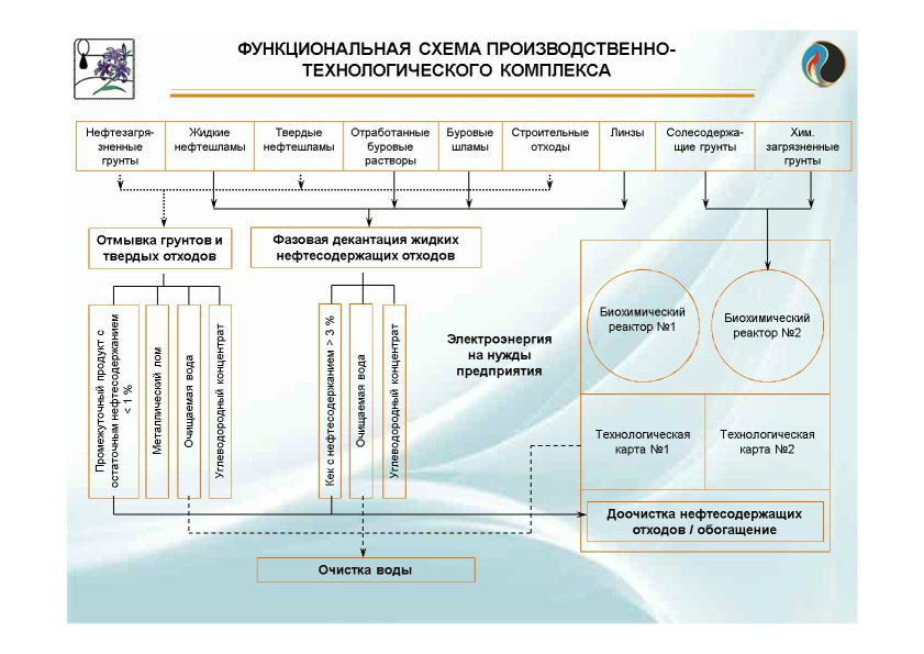  Выступление Сергея Владимировича Остаха на круглом столе «Переработка нефтешламов и нефтезагрязненных отходов» в рамках вебинара Минприроды РФ  - фото 20