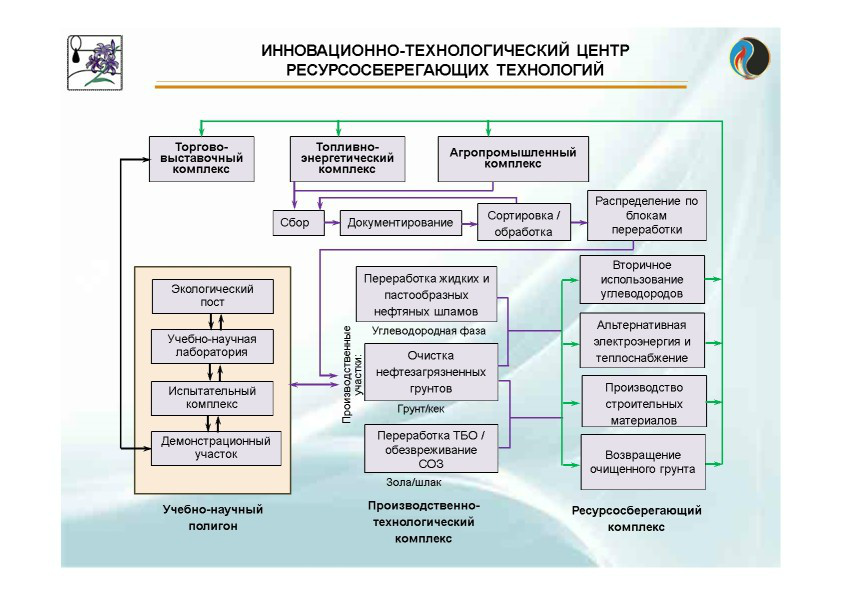  Выступление Сергея Владимировича Остаха на круглом столе «Переработка нефтешламов и нефтезагрязненных отходов» в рамках вебинара Минприроды РФ  - фото 21