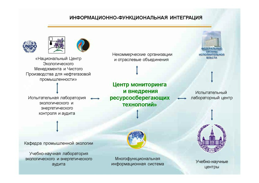  Выступление Сергея Владимировича Остаха на круглом столе «Переработка нефтешламов и нефтезагрязненных отходов» в рамках вебинара Минприроды РФ  - фото 22