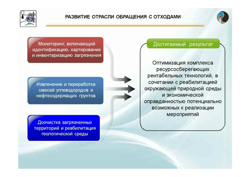  Выступление Сергея Владимировича Остаха на круглом столе «Переработка нефтешламов и нефтезагрязненных отходов» в рамках вебинара Минприроды РФ  - фото 5