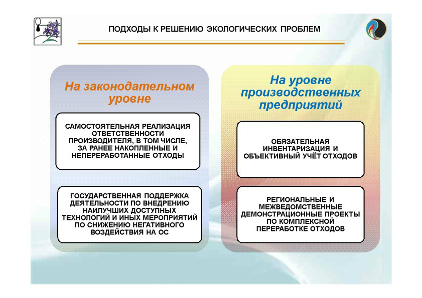  Выступление Сергея Владимировича Остаха на круглом столе «Переработка нефтешламов и нефтезагрязненных отходов» в рамках вебинара Минприроды РФ  - фото 7