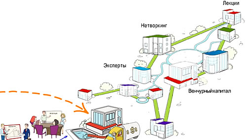  В Москве провели мастер-класс для интернет-бизнесменов   - фото 2