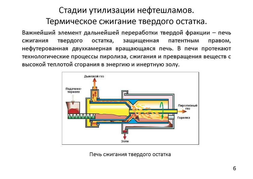 Термическое сжигание. Термический способ утилизации нефтешлама. Термическая технология переработки нефтешламов. Технологический процесс утилизации нефтешлама. Пиролиз нефтешлама технологическая схема.