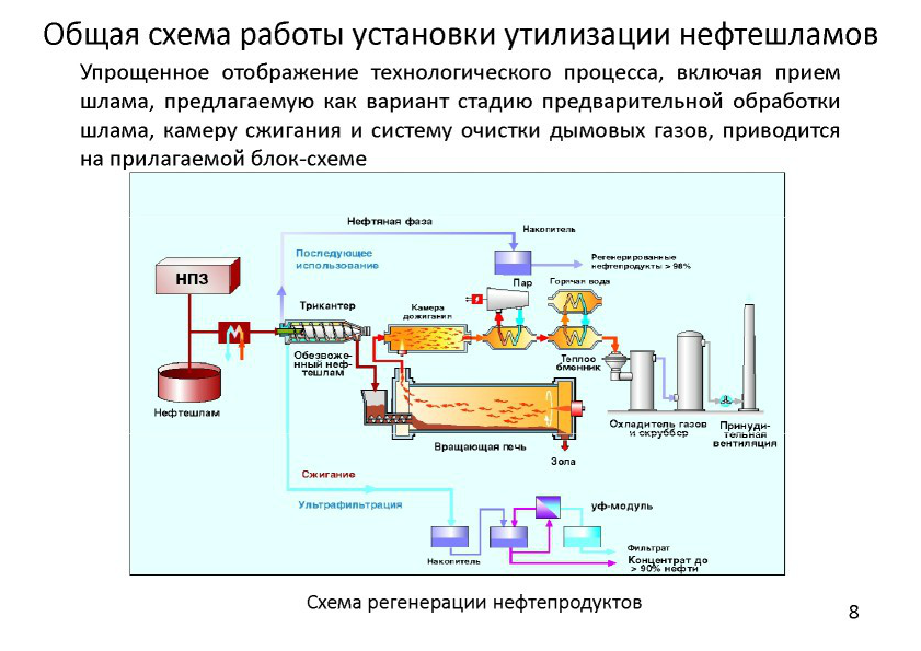  Выступление Александра Владимировича Семенова на круглом столе «Переработка нефтешламов и нефтезагрязненных отходов» в рамках вебинара Минприроды РФ  - фото 6