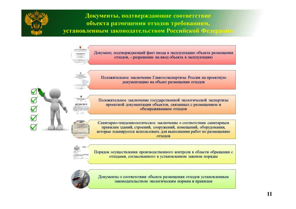 Мониторинг размещения отходов