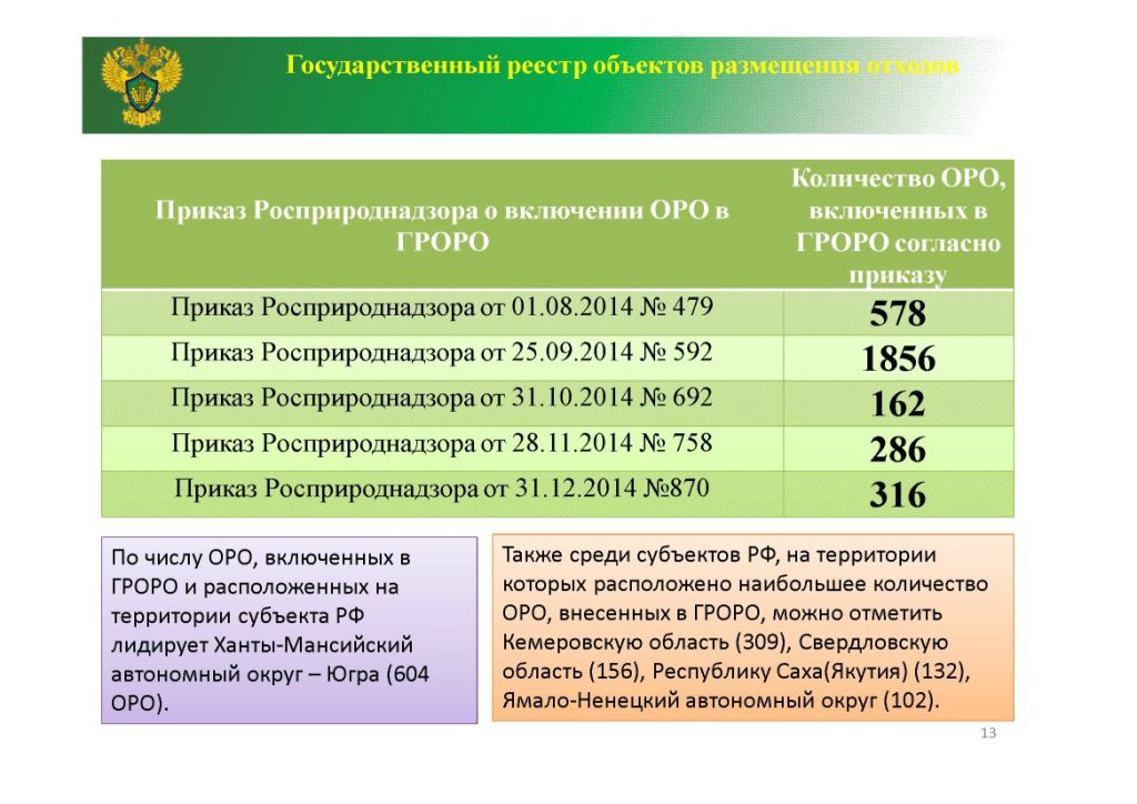 Карта государственный реестр объектов размещения отходов