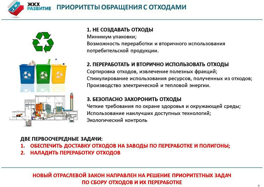 Территориальная схема обращения с отходами фз 89