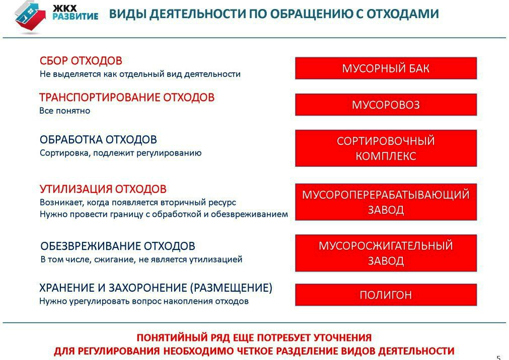  А.В.Макрушин на WEB -  конференции   Минприроды России «Обращение с отходами в России: практические вопросы»  - фото 6