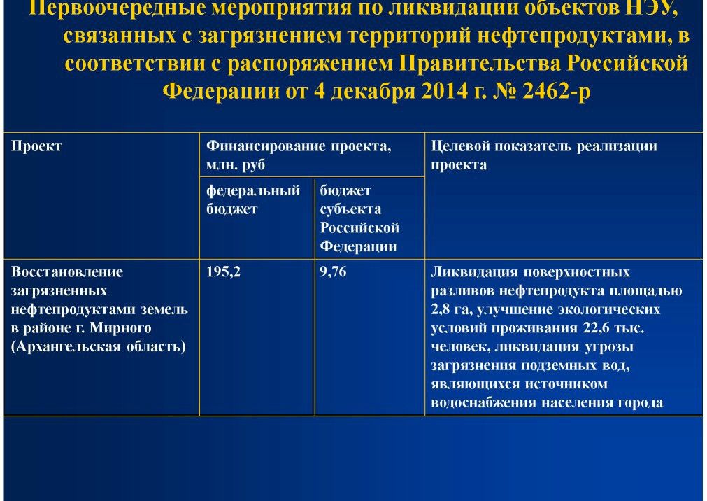  А.А.Соловьянов на WEB -  конференции   Минприроды России «Обращение с отходами в России: практические вопросы»  - фото 16