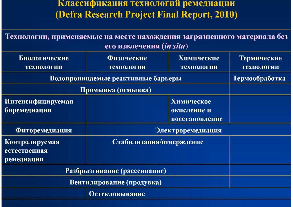  А.А.Соловьянов на WEB -  конференции   Минприроды России «Обращение с отходами в России: практические вопросы»  - фото 17