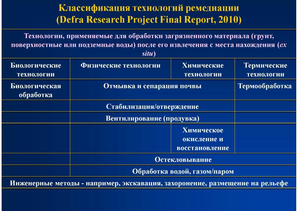  А.А.Соловьянов на WEB -  конференции   Минприроды России «Обращение с отходами в России: практические вопросы»  - фото 18