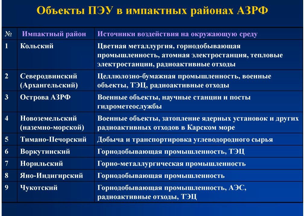  А.А.Соловьянов на WEB -  конференции   Минприроды России «Обращение с отходами в России: практические вопросы»  - фото 7