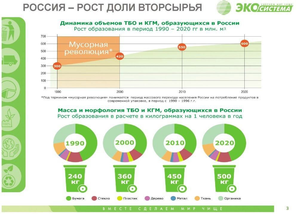  А.Якимчук на WEB -  конференции   Минприроды России «Обращение с отходами в России: практические вопросы»  - фото 4