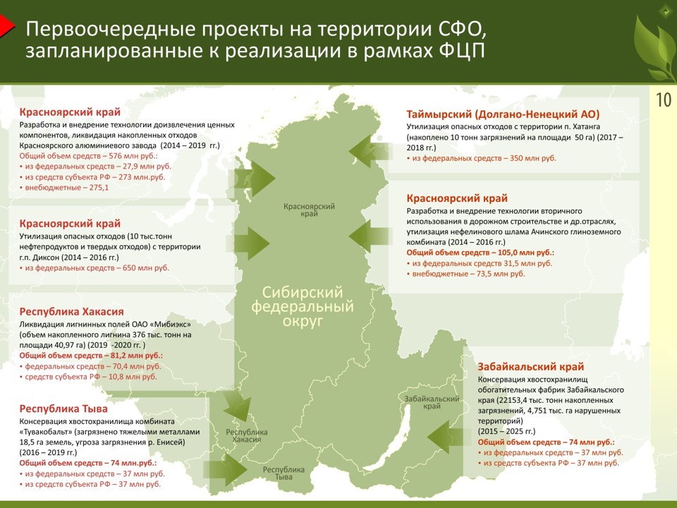 «Об основных угрозах экологической безопасности на территории Сибирского федерального округа и мерах по их нейтрализации» - фото 10