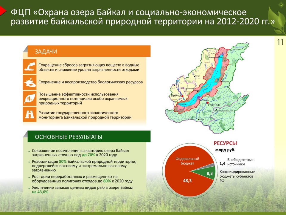 «Об основных угрозах экологической безопасности на территории Сибирского федерального округа и мерах по их нейтрализации» - фото 11