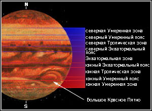 Кольца Юпитера сфотографированные зондом «Новые Горизонты» - фото 2
