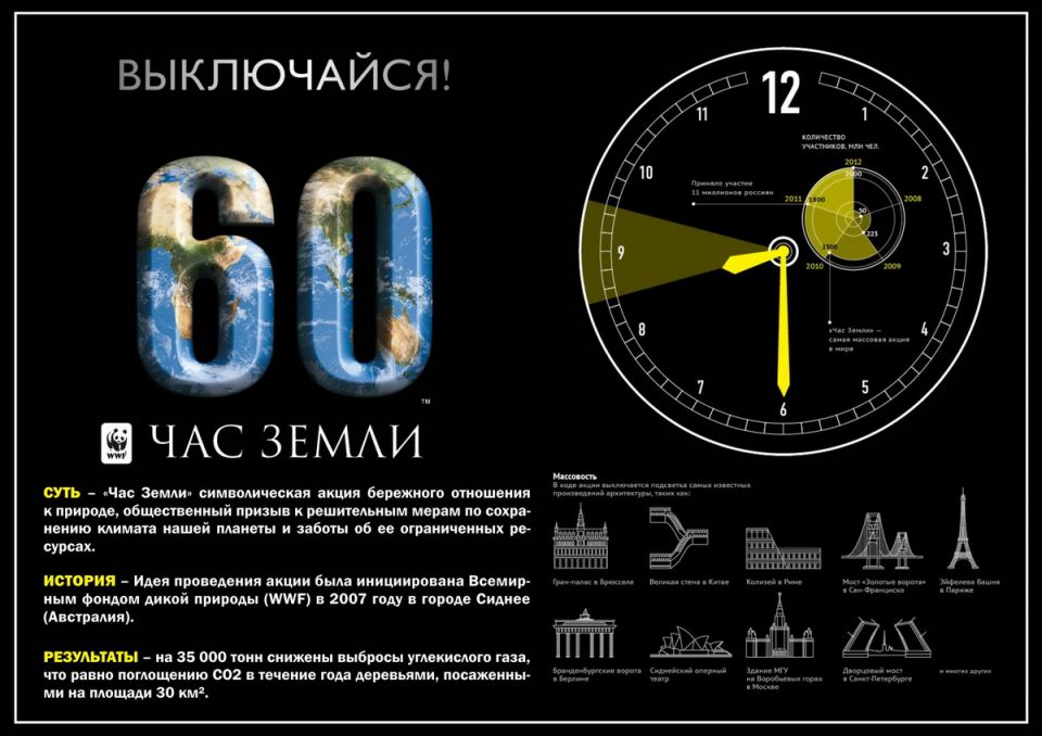 "Час Земли-2023": новый отсчёт - фото 2