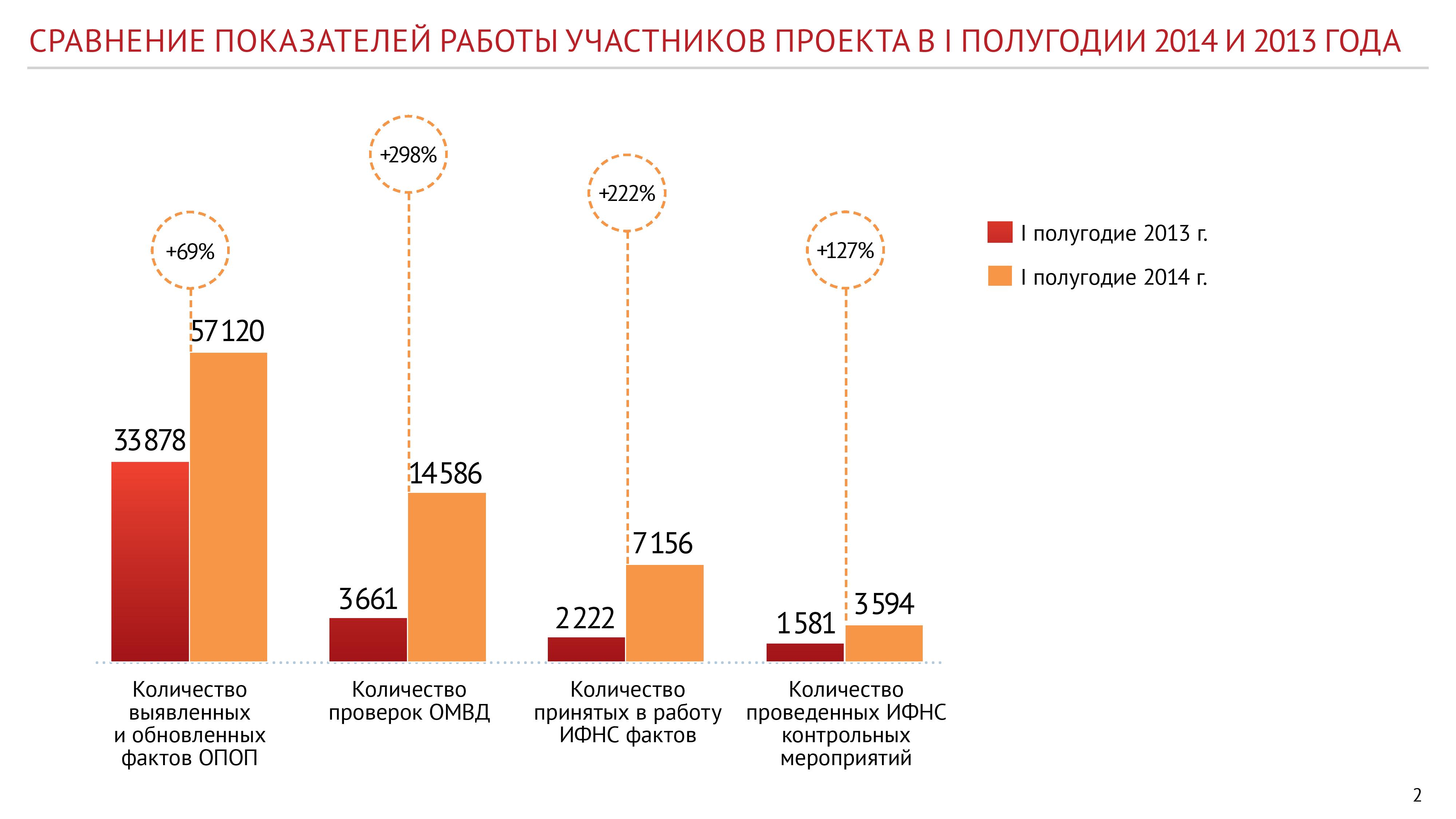  Число москвичей, декларирующих доходы от аренды квартир, увеличилось в 4 раза  - фото 4