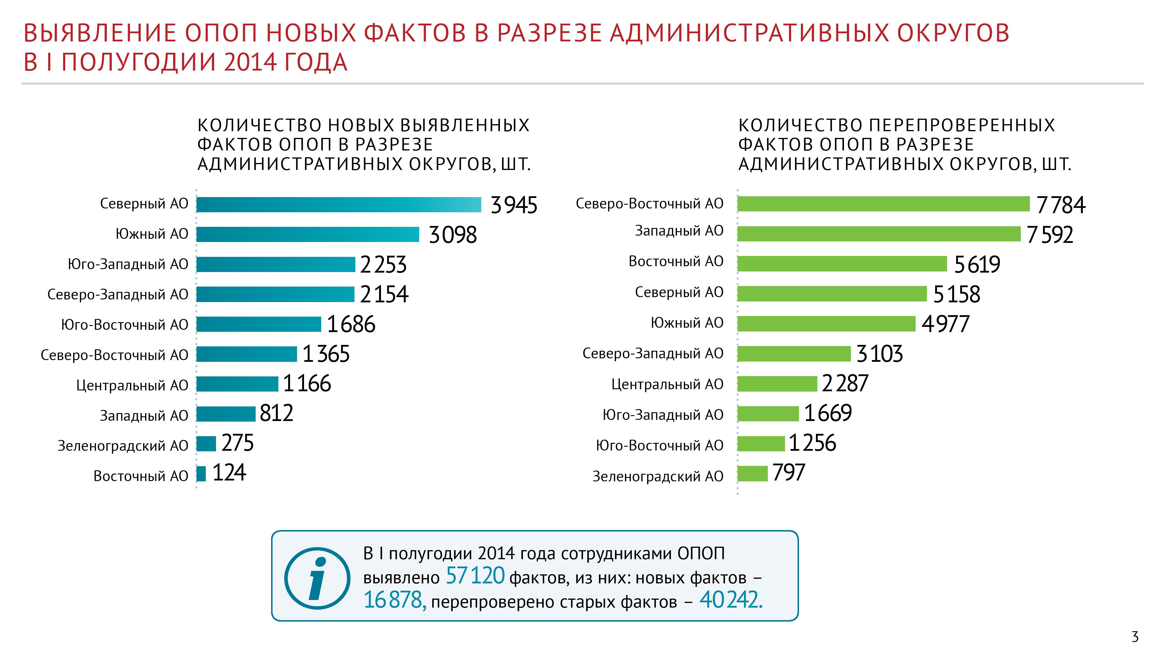  Число москвичей, декларирующих доходы от аренды квартир, увеличилось в 4 раза  - фото 5