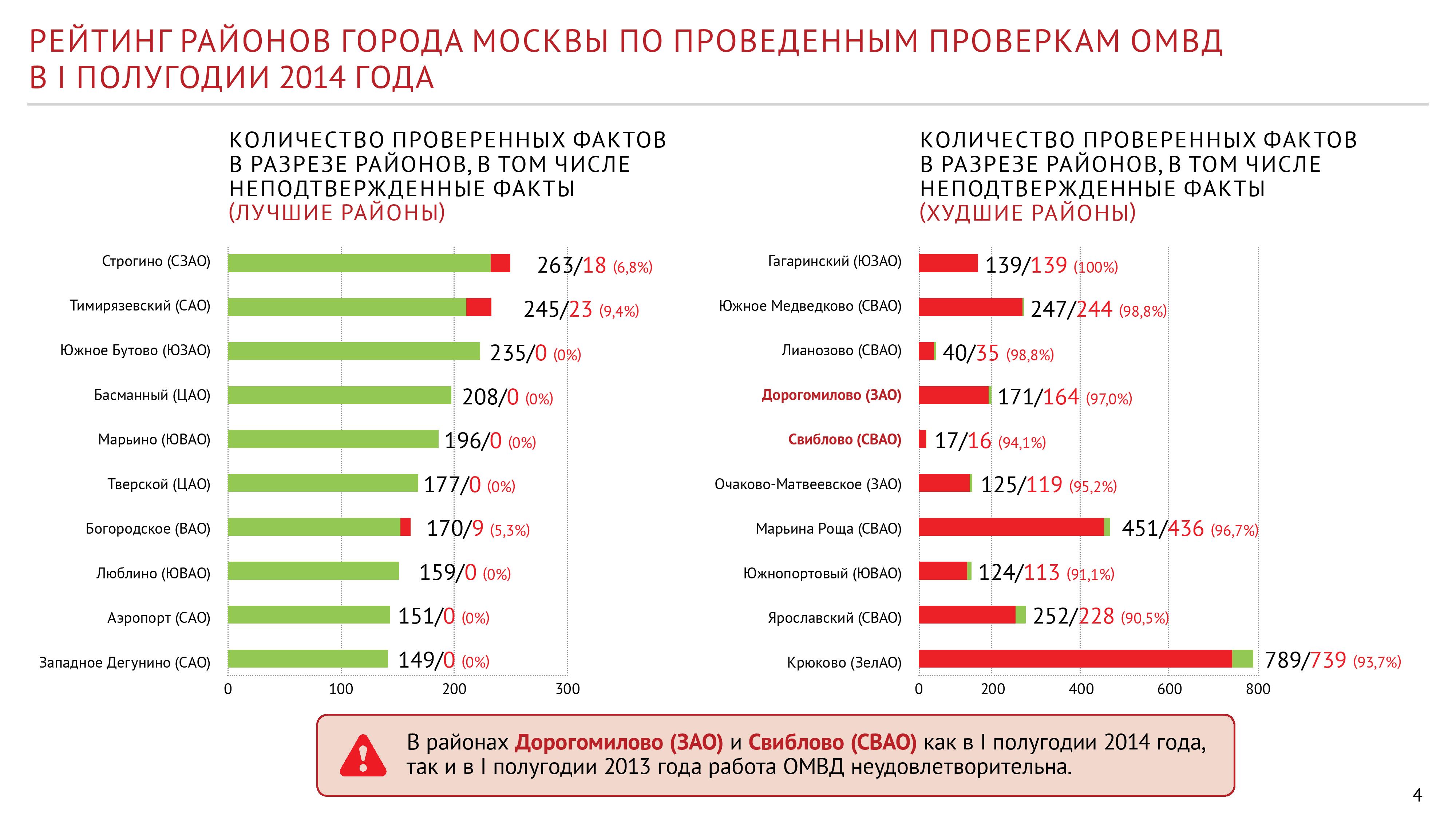  Число москвичей, декларирующих доходы от аренды квартир, увеличилось в 4 раза  - фото 6