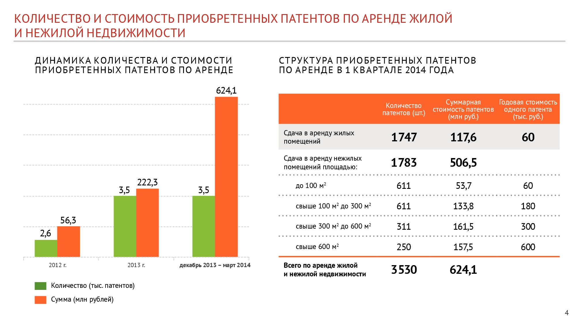 патент в москве