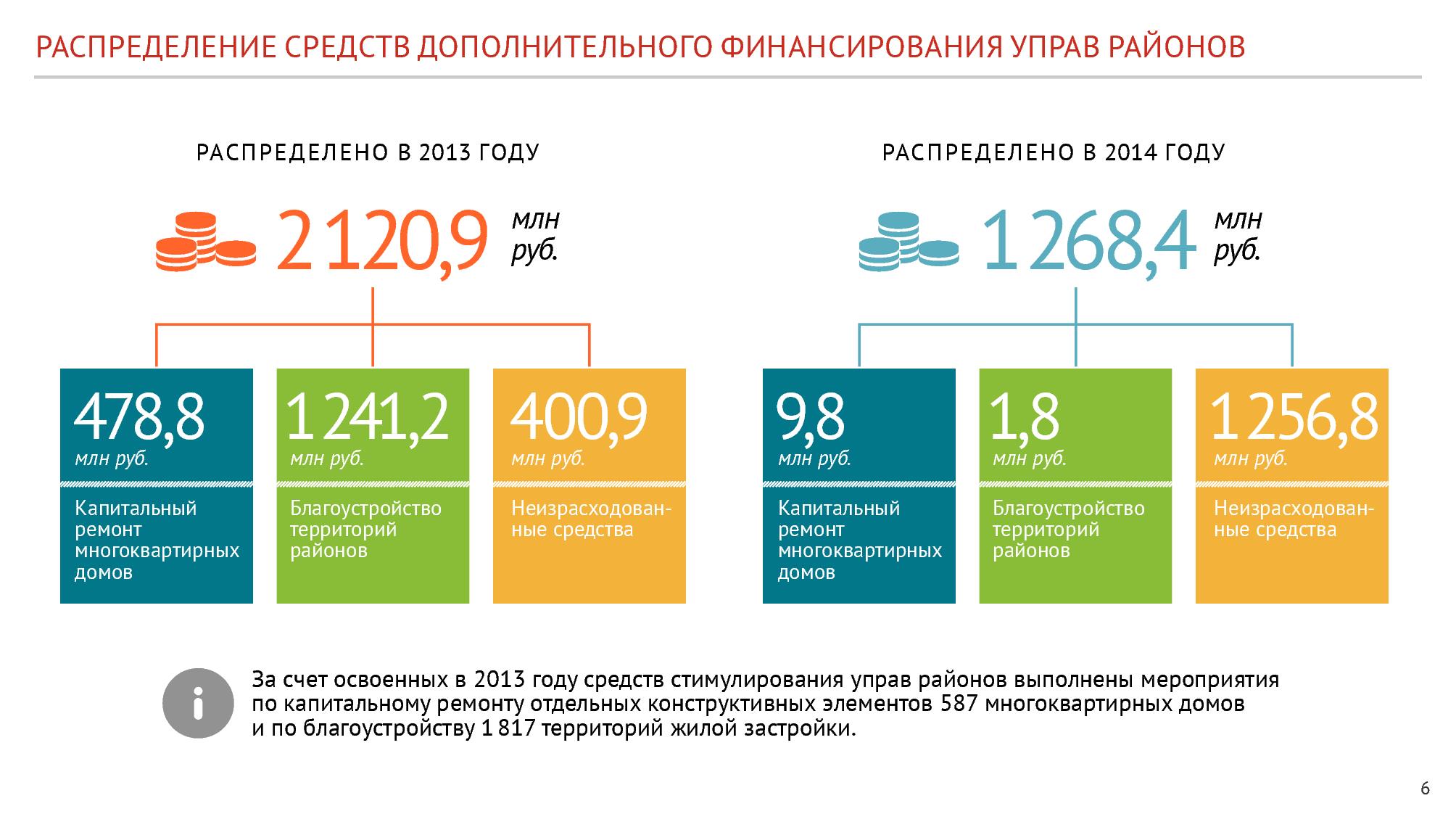   Патентная система налогообложения. 1 квартал. Итоги  - фото 8